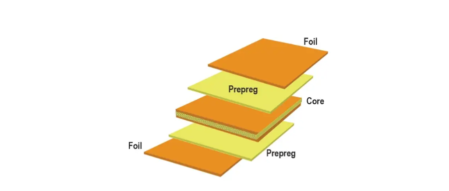 PCB中的半固化片PP是什么?